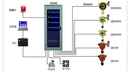 气体检测报警器与输变配电监测设备在污水处理厂中的协同应用
